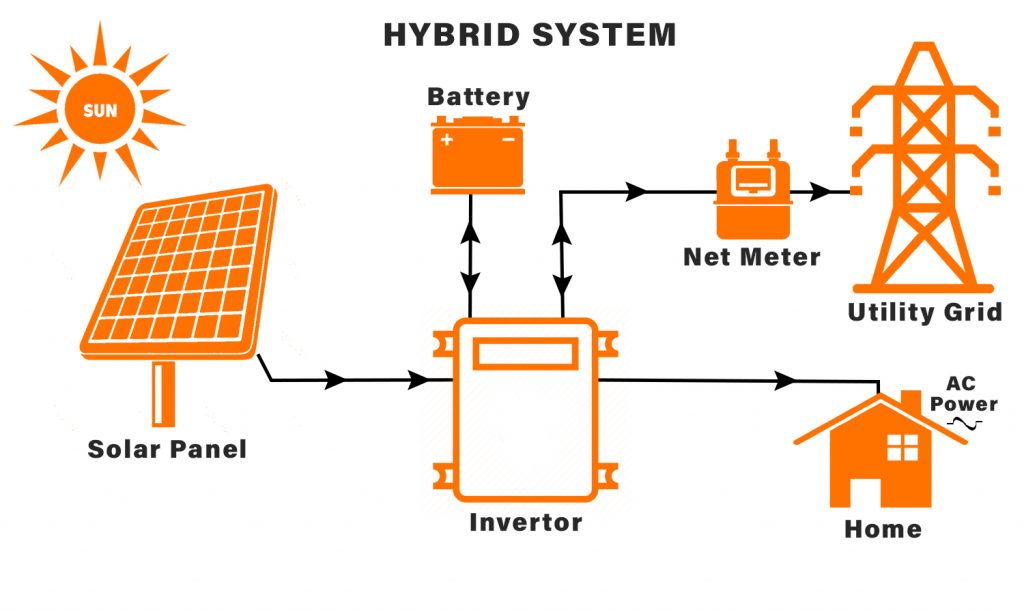 Solar Hybrid System